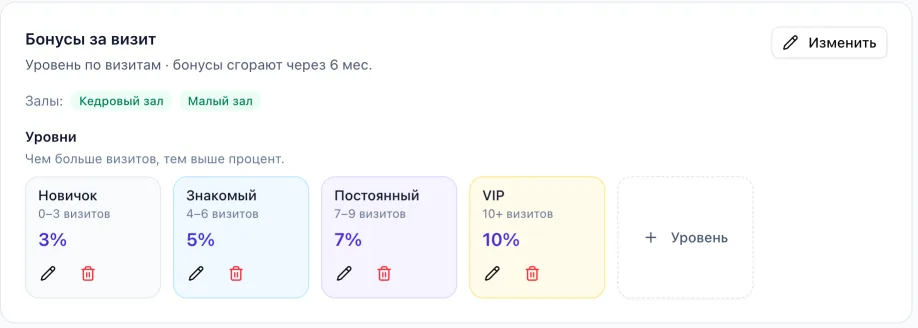 Бонусная программа «Бонусы за визит»: уровни Новичок 3%, Знакомый 5%, Постоянный 7%, VIP 10% по числу визитов