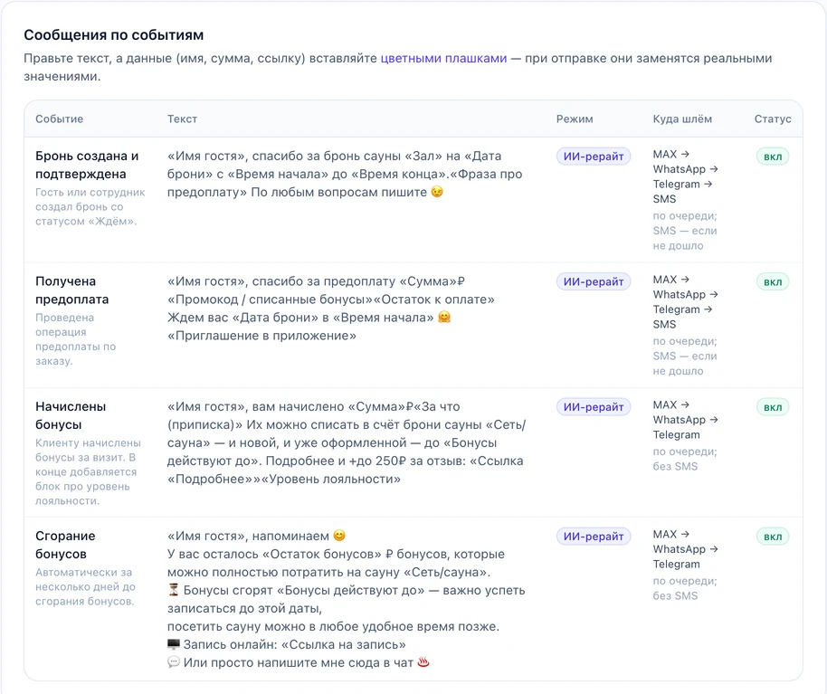 Тексты сообщений: у подтверждения брони и предоплаты лесенка MAX → WhatsApp → Telegram → SMS — «по очереди; SMS — если не дошло», у бонусов и сгорания бонусов — MAX → WhatsApp → Telegram, «по очереди; без SMS»